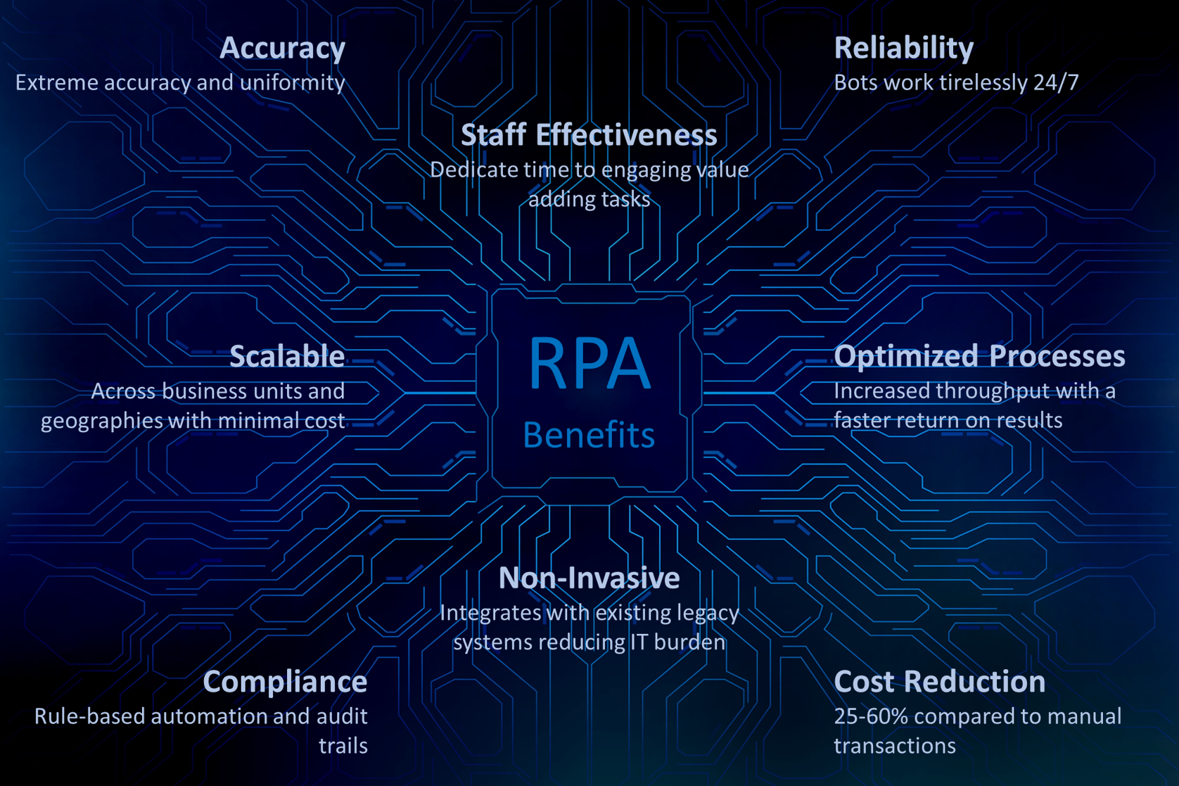 RPA Benefits.png