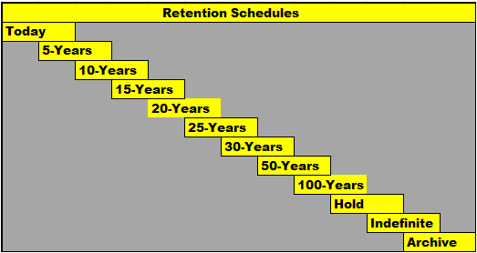Records Retention Schedules Insights