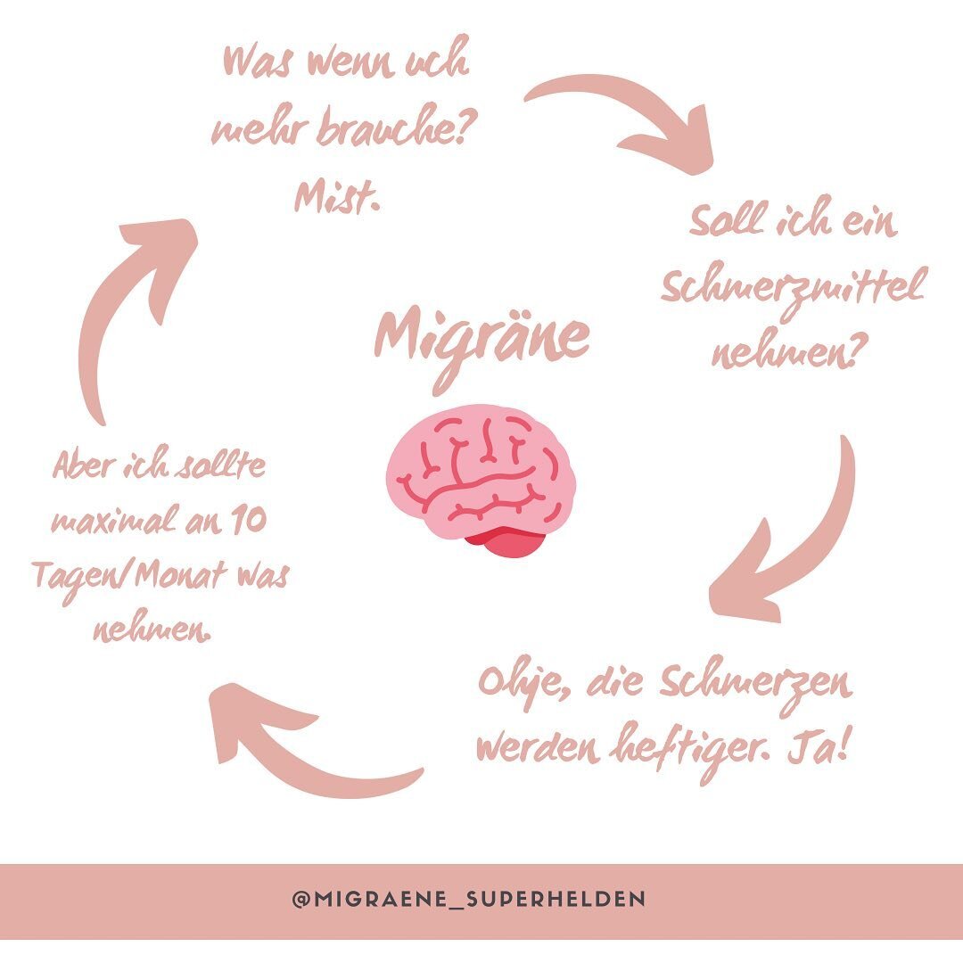 💊 Wer kennt das Dilemma aus dem Schaubild? Oft h&ouml;re ich: Dann nimm halt ne Tablette. Aber dass die a) nicht immer wirken und b) nicht wie Smarties genommen werden k&ouml;nnen, ist vielen nicht bewusst.

😳 Und so &uuml;berlegt man oft hin und h