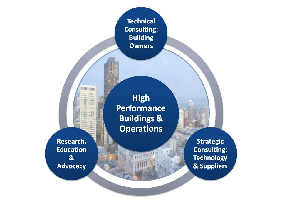 About Building Intelligence Group - Services.jpg