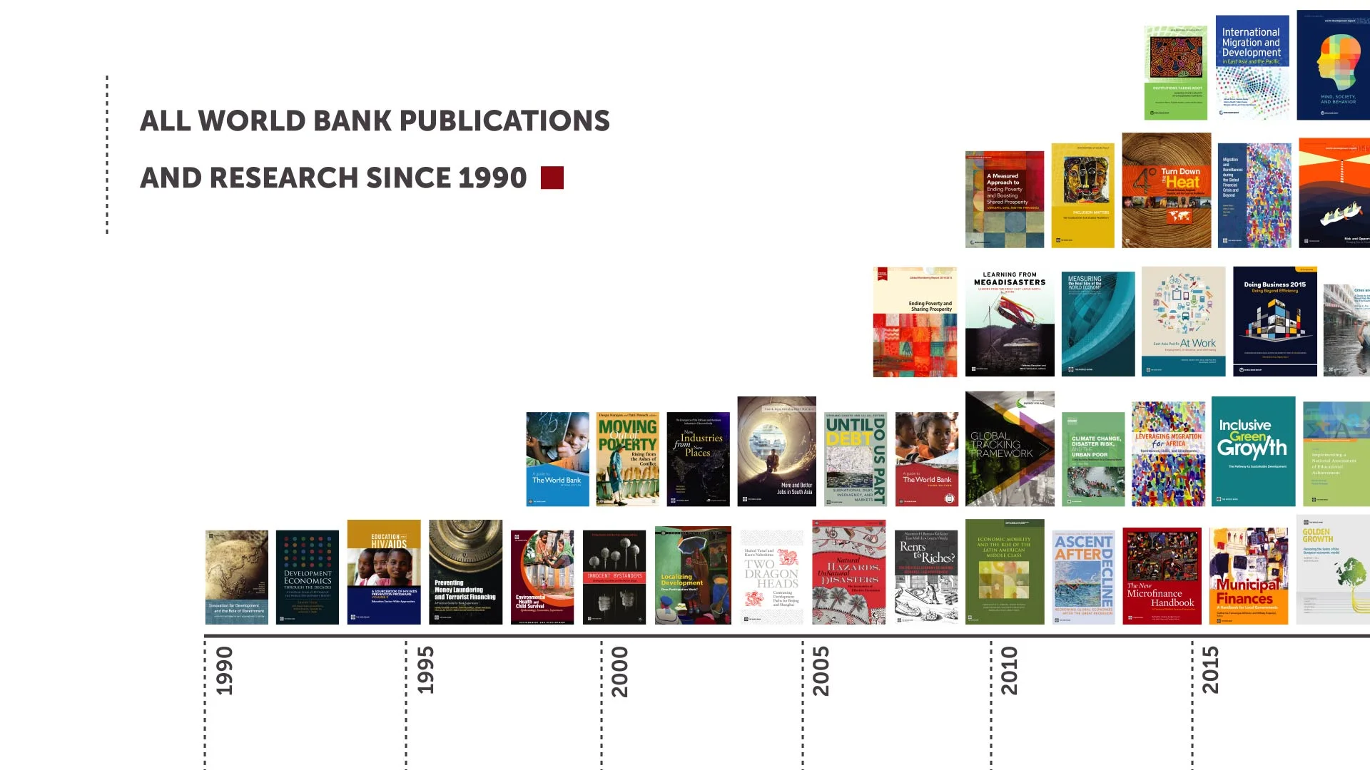 WorldBankElibrary1.jpg