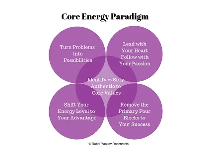 core+energy+paradigm.jpg