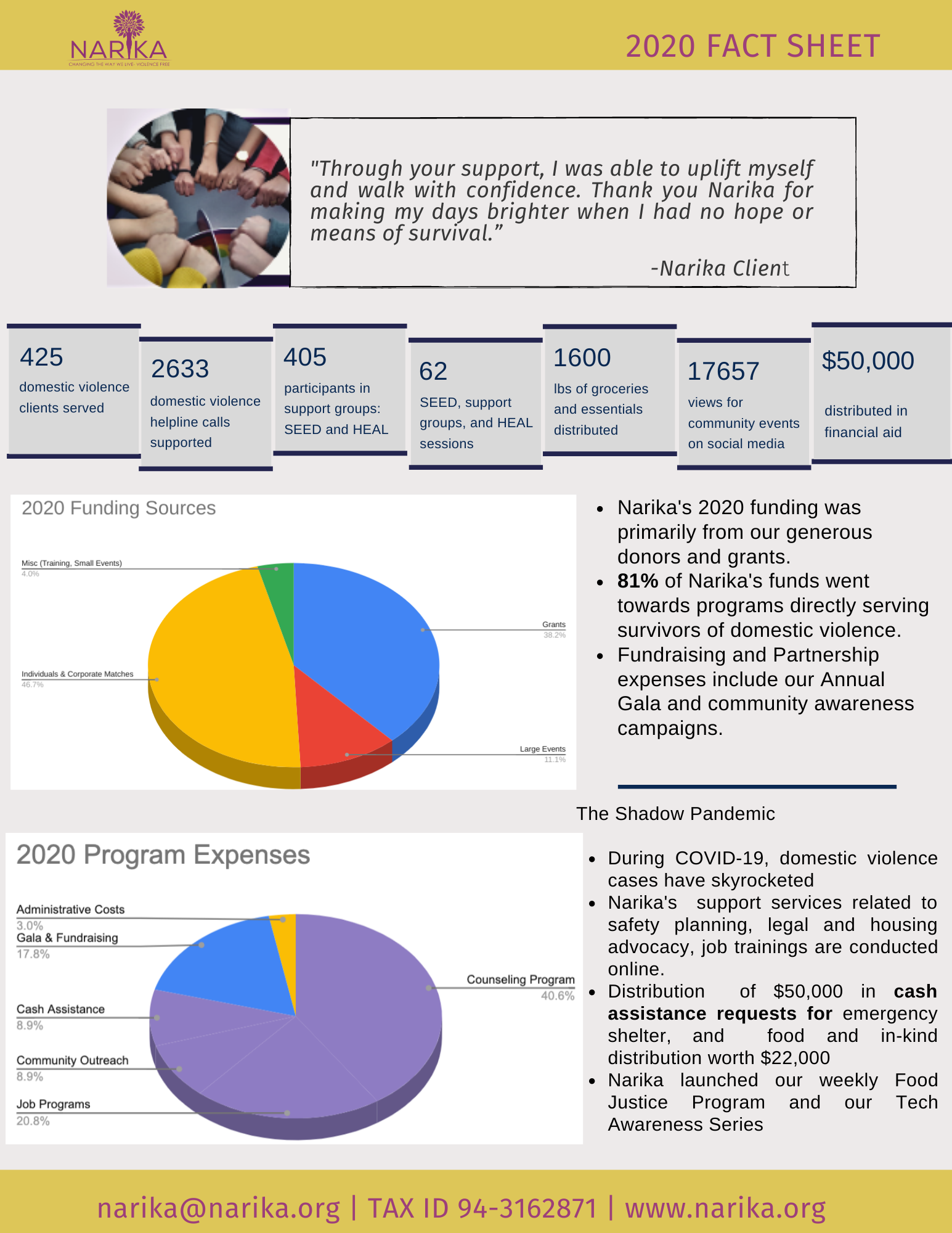 Narika2020ImpactStatement (1).png