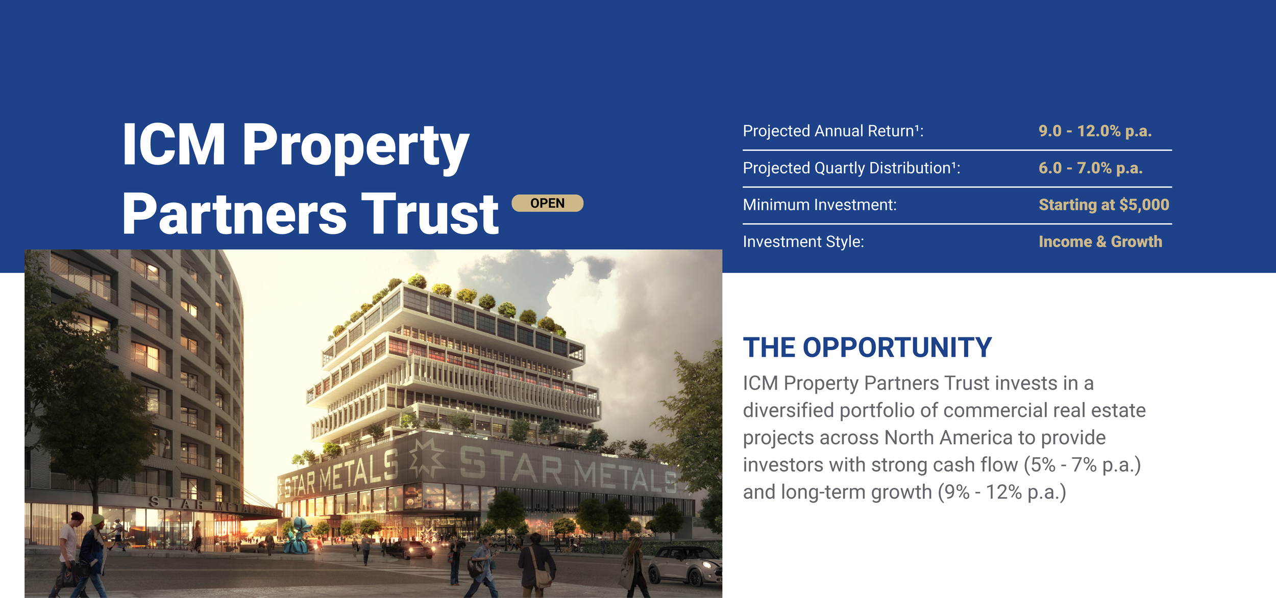Investor Login Portal — ICM Asset Management