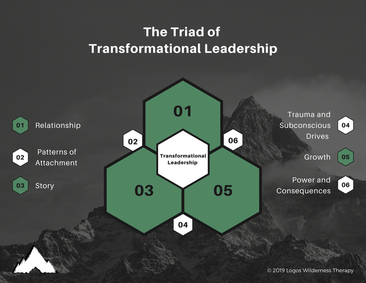 Transformational Leadership Class - SROM