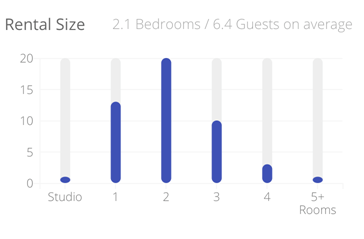 Data courtesy of  airdesignaustralia.com.au
