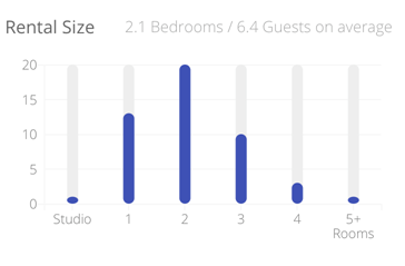 Data courtesy of airdesignaustralia.com.au