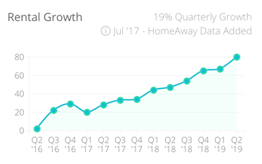 Data courtesy of  airdesignaustralia.com.au