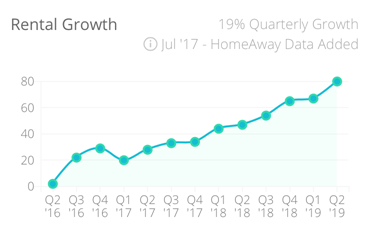 Data courtesy of airdesignaustralia.com.au