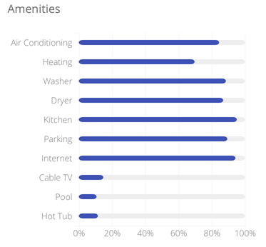 Data courtesy of  airdesignaustralia.com.au