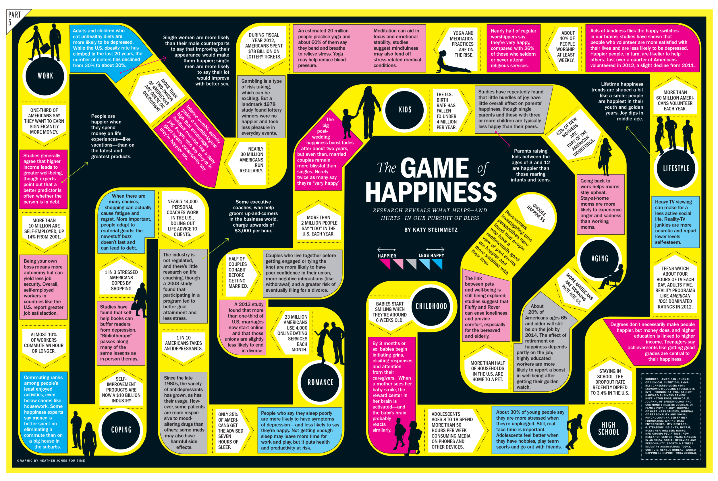 The Game of Happiness — MSJONESNYC