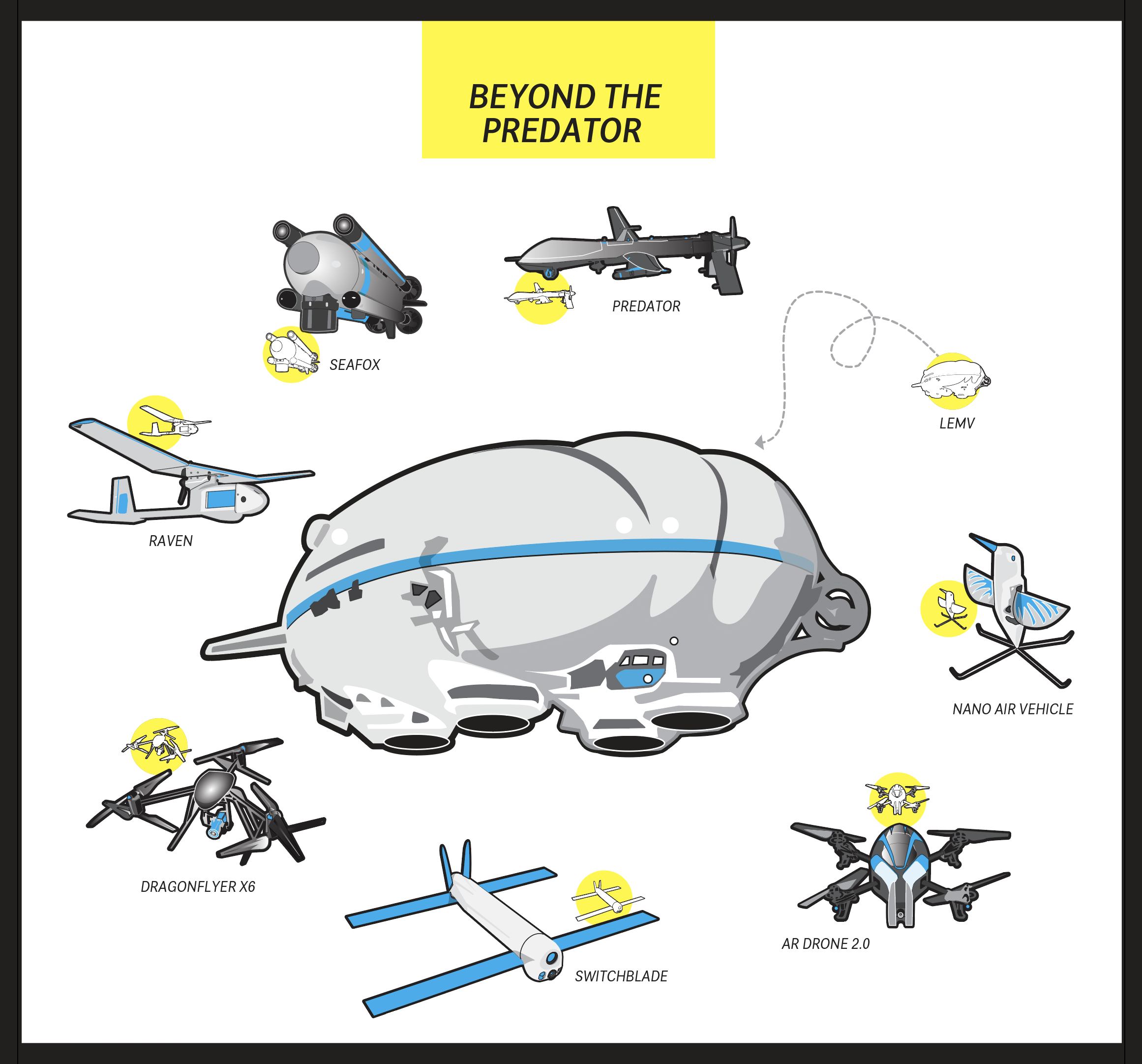  Drones have diversified into a menagerie of forms and sizes. Here a look at eight.  For TIME and time.com  