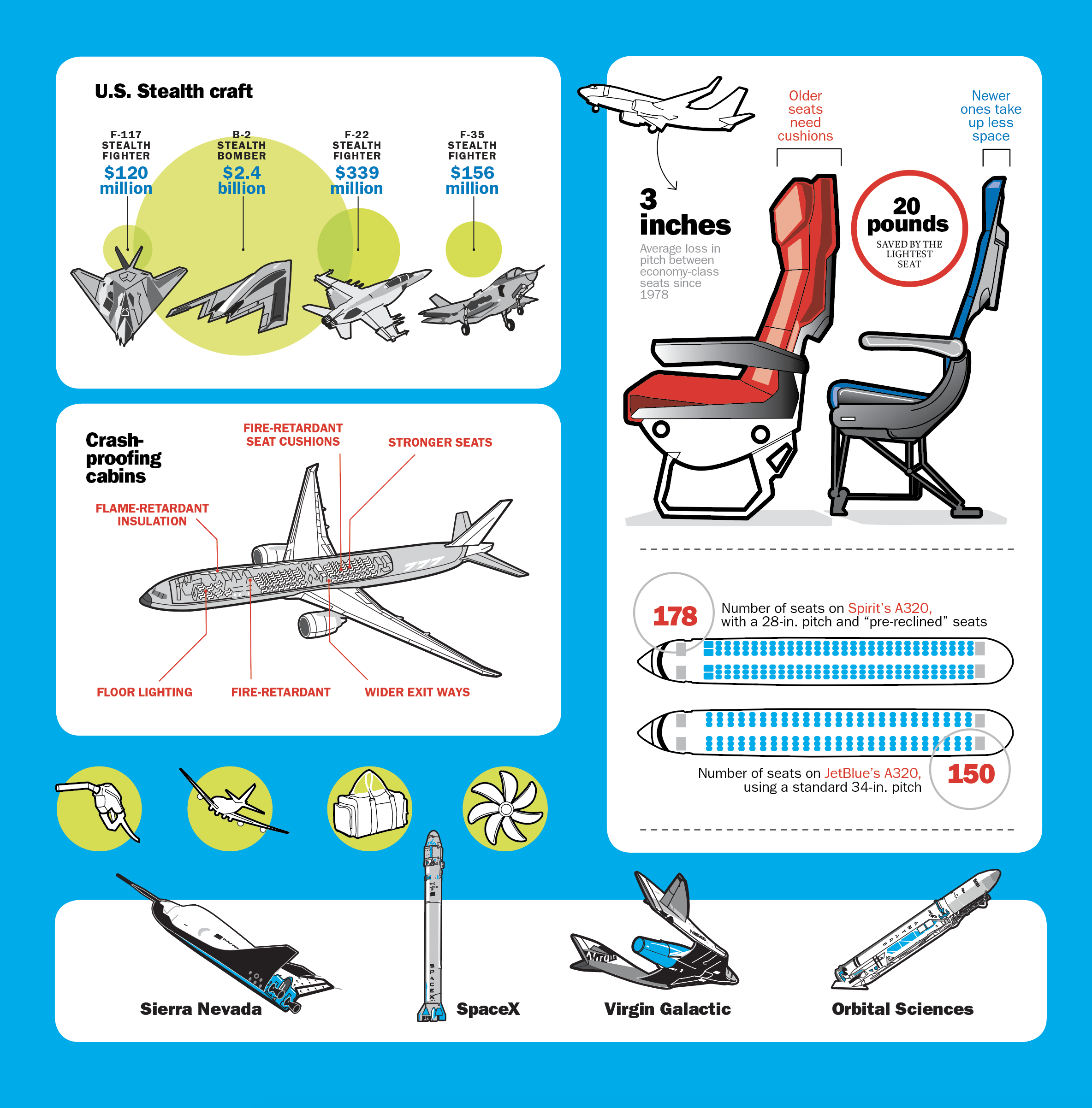  Various airline and space graphics for P opular Mechanics  and  TIME  