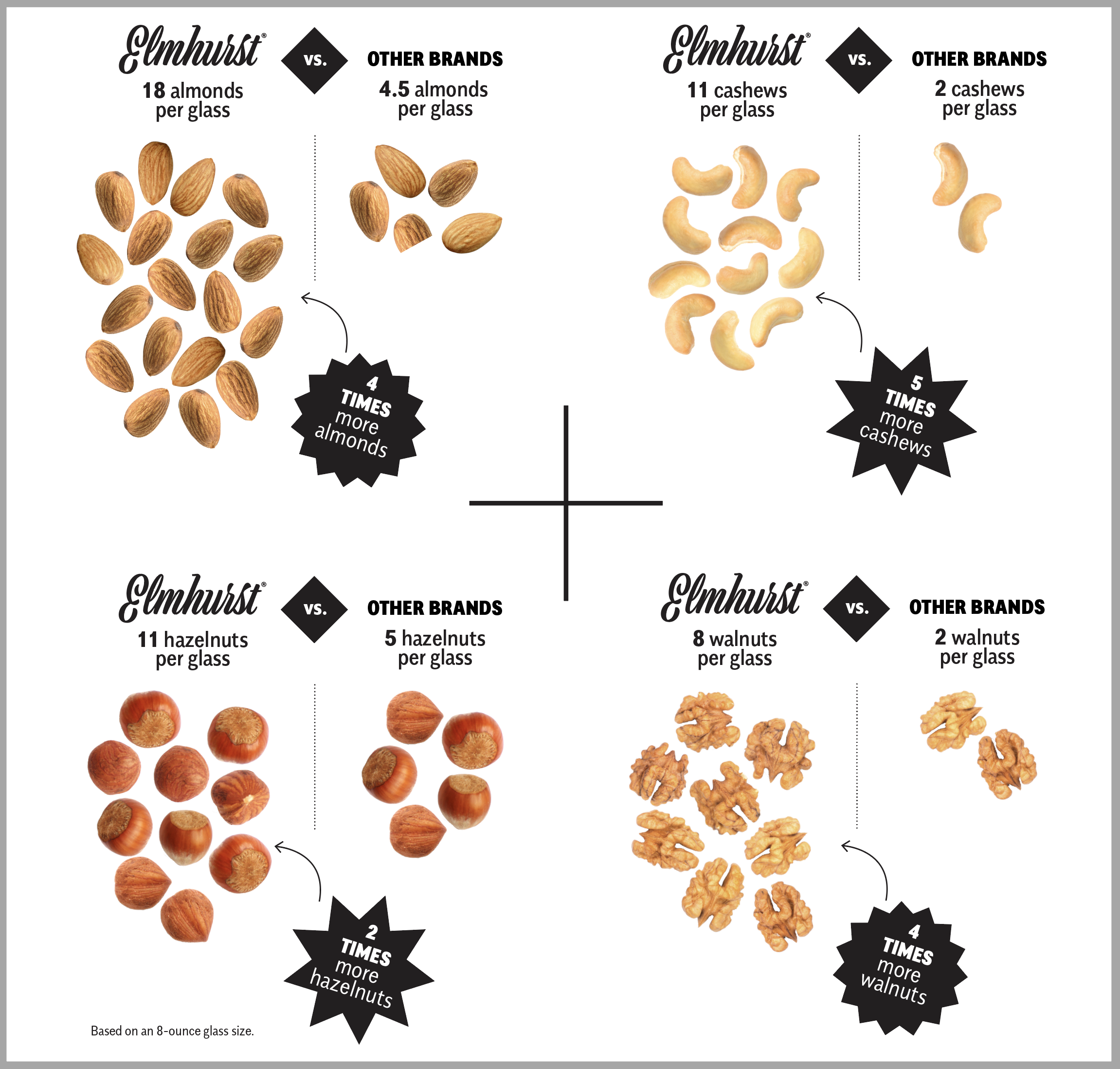 nuts-elmhurst.png