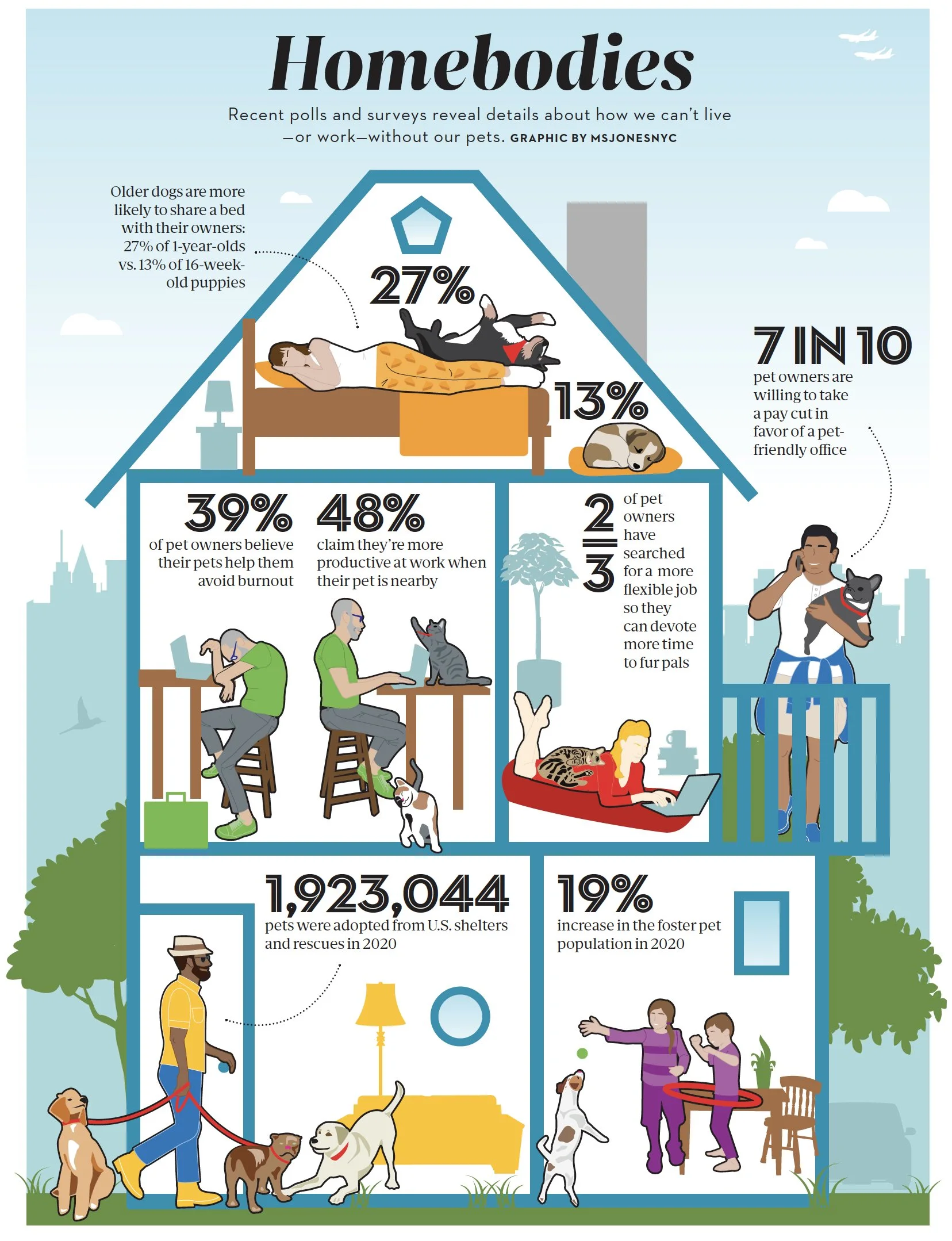  Recent polls and surveys reveal details about how we can’t live—or work—without our pets.   For PawPrint magazine 2022.     