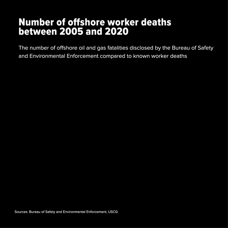 Huffpo Ocean Deaths.gif