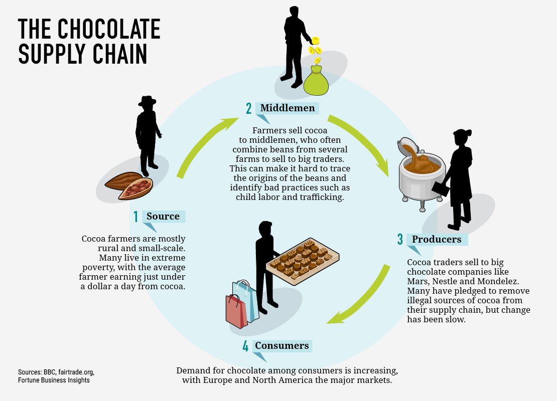 Huffpo.Choc.wkg4.png