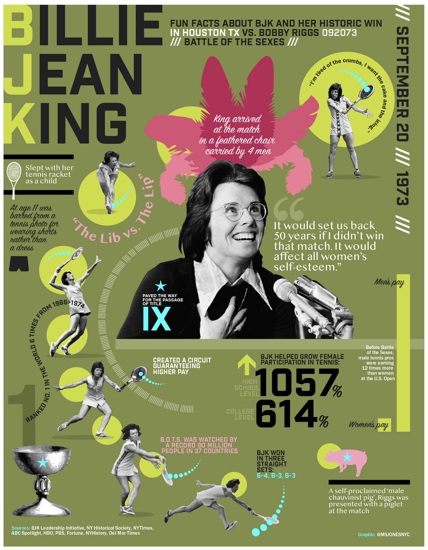  5 0th anniversary of Battle of the Sexes   Before Coco, rogue squirrels at the US Open and protestors glueing themselves to the bleachers, there was @BillieJeanKing. ⭐🎾⭐ September 20, 1973 marks the 50th anniversary of the Battle of the Sexes betwe