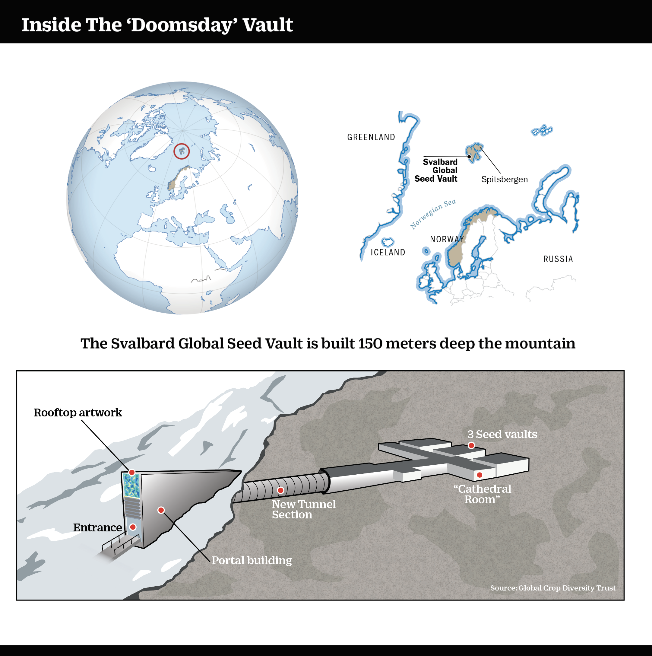 Deep in the bowels of an icy mountain on an island above the Arctic Circle between Norway and the North Pole lies a resource of vital importance for the future of human­kind. It’s not coal, oil or precious minerals, but seeds.   For Time, time.com, 