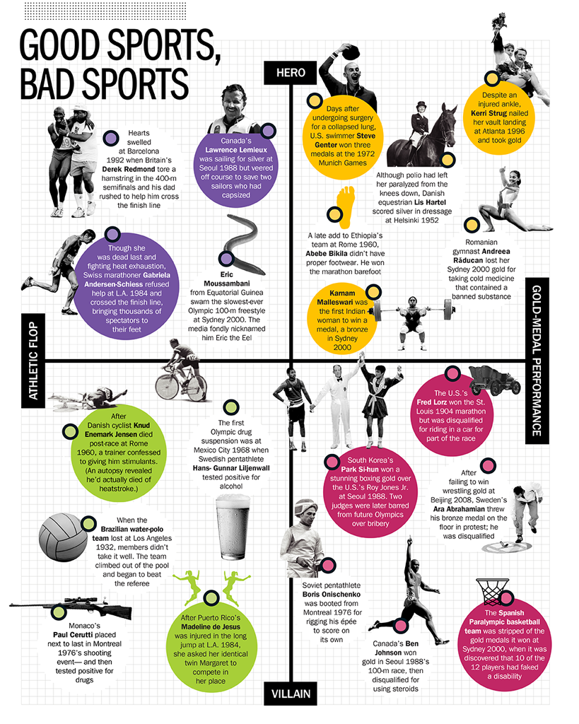  Identical twins competing? Bribing judges? We've all heard of drug suspensions and cheaters, but here's some pretty darn creative strategies for winning the gold.&nbsp; Ahead of the 20204 Summer Olympics in Paris, here's a primer on some famous winn