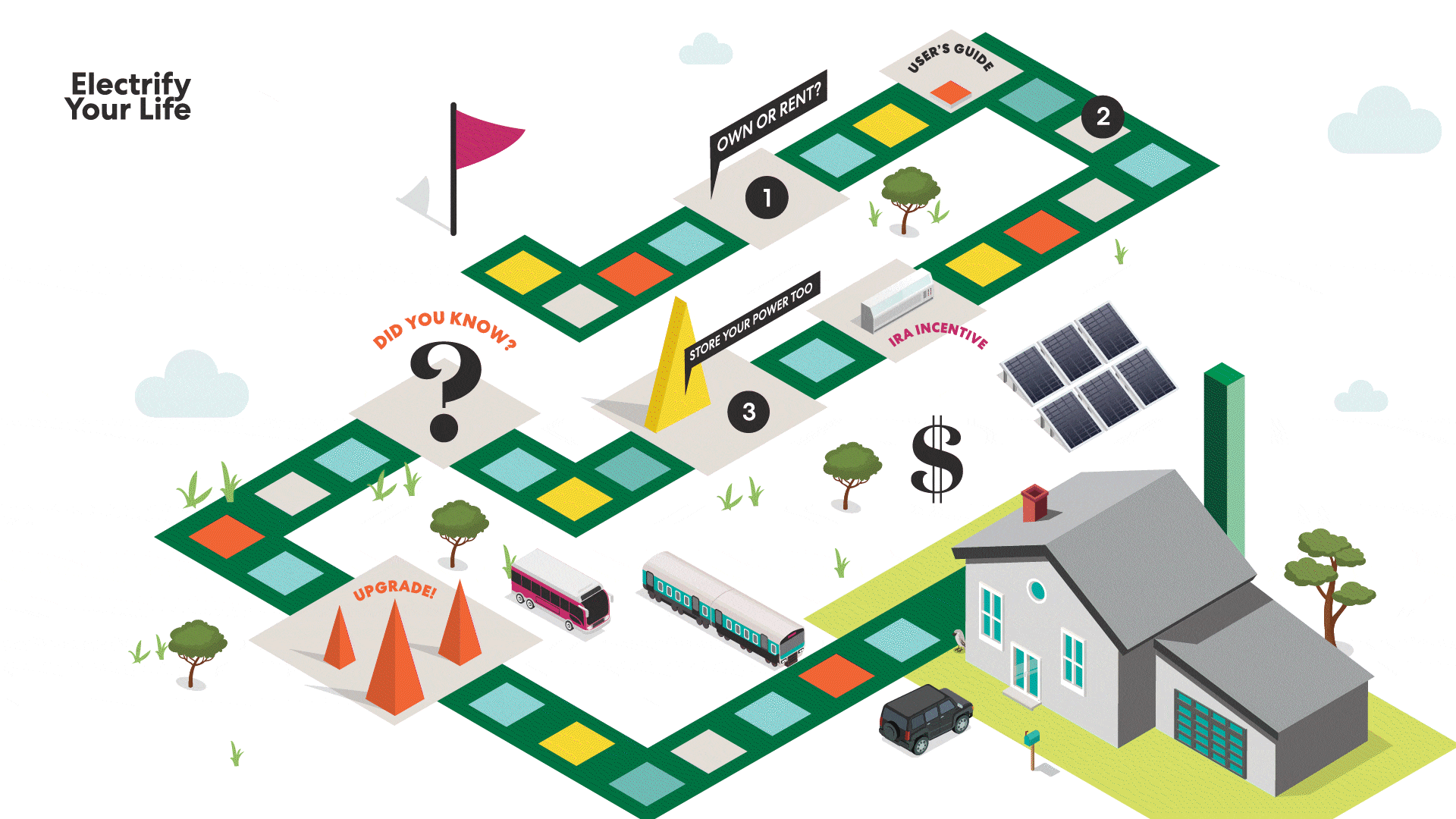  Graphics for The Sierra Club's  User Guides for the Clean Energy Transition.  The Clean energy transition can feel like an obstacle course, but the costs are dropping, the government is incentivizing, and solutions are getting more popular. While to