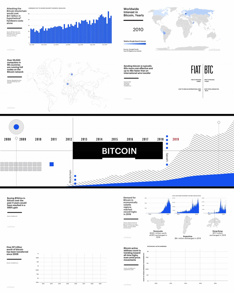 October 2025 marks the 18th anniversary of the Bitcoin whitepaper, published by its pseudonymous creator, Satoshi Nakamoto. Titled  Bitcoin: A Peer-to-Peer Electronic Cash System , the piece introduced the concept of a decentralized digital cur