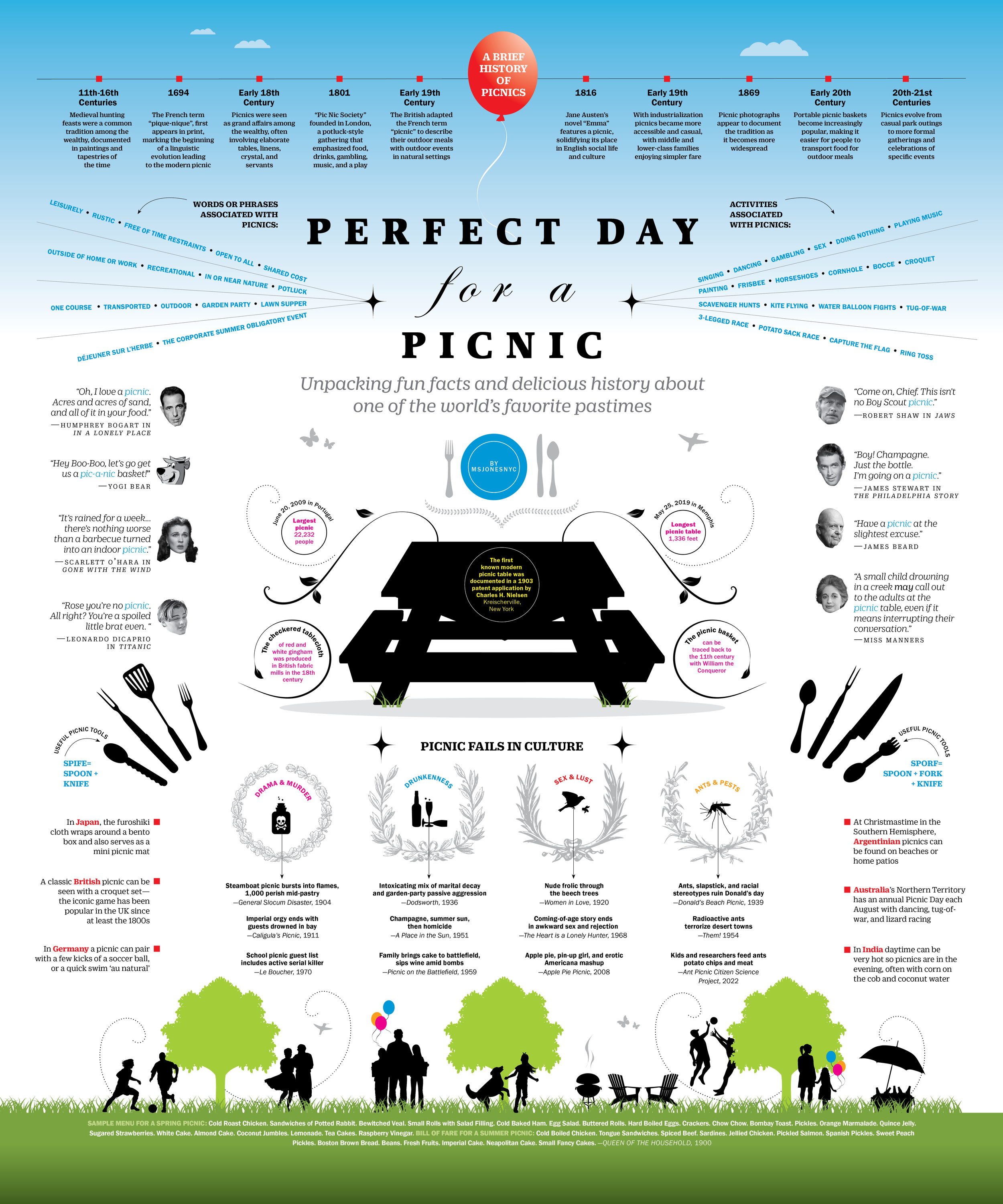  Details from my selected piece called "Lovely Day For A Picnic:&nbsp;Unpacking Fun Facts and Delicious History About One of the World’s Favorite Pastimes." Includes factoids on the rich and varied history of the picnic presented as a mounted 20×24 i