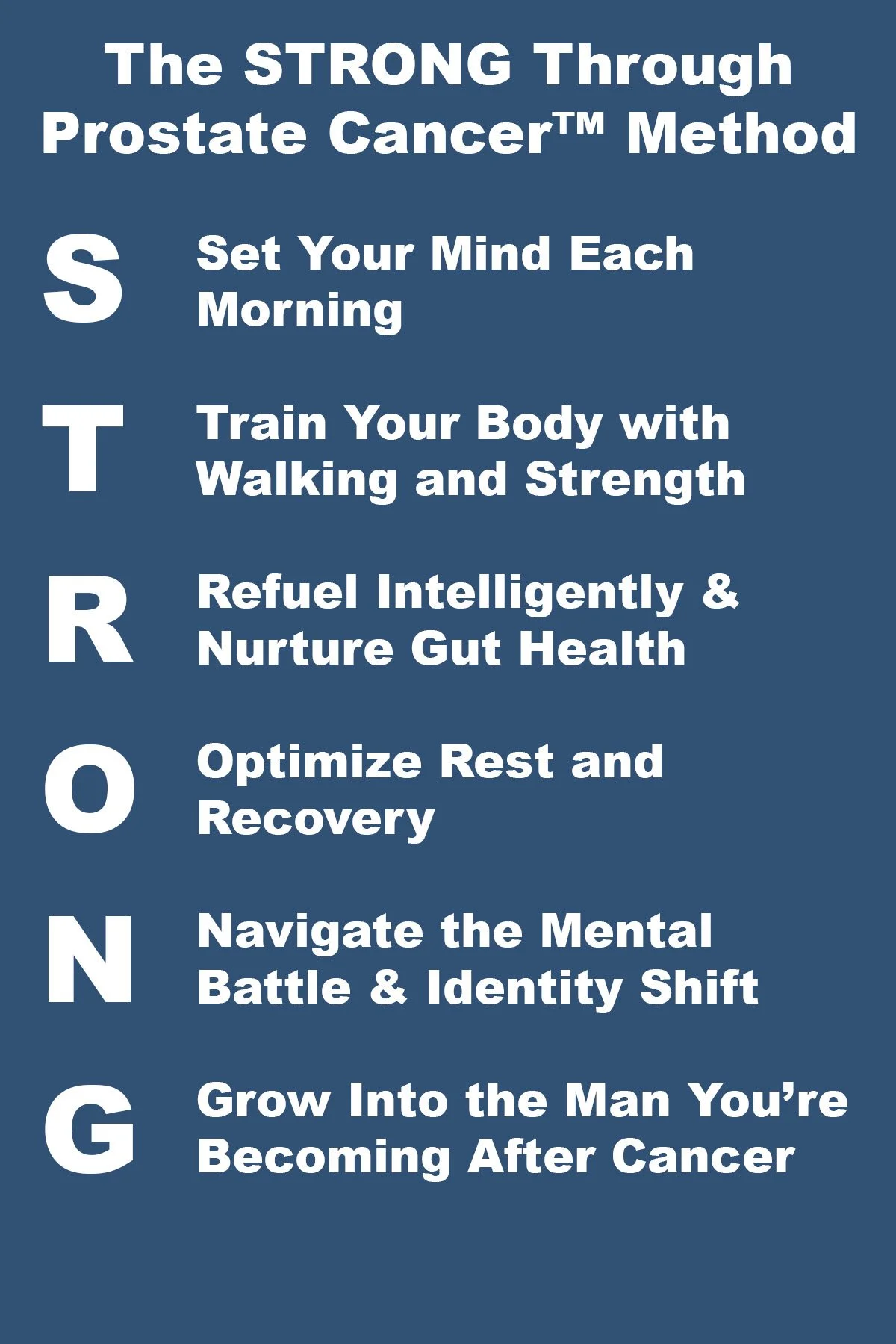 STRONG Through Prostate Cancer Method framework showing the six pillars that help men build strength, clarity, resilience, and purpose during and after prostate cancer.
