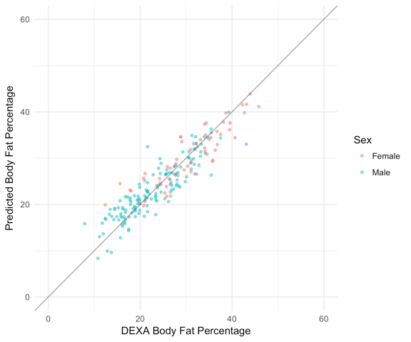 DEXA_Fit3D_scatterplot.png