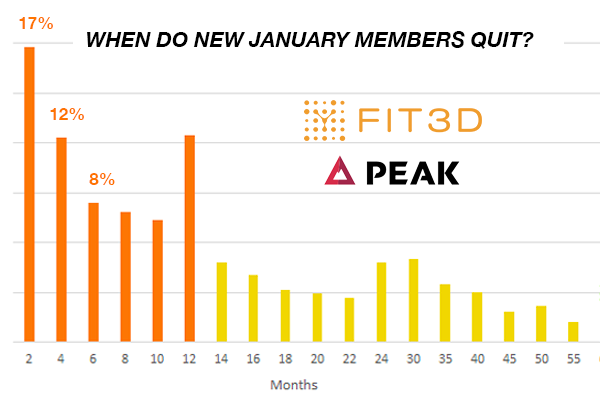 fit3d-peakpayments-churn2018-v3.png