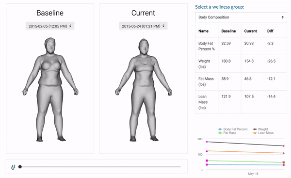 Fit 3d Body Scanners