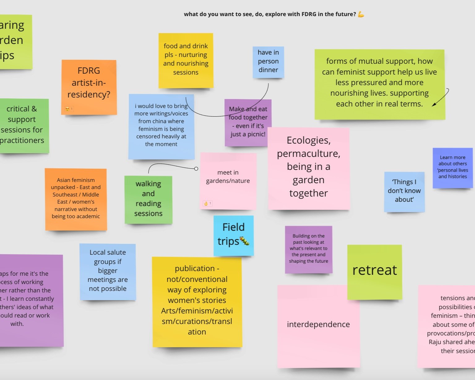 Mapping Togetherness &amp; Future Feminisms, P2
