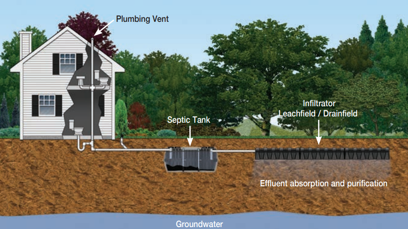 Septic_System.png
