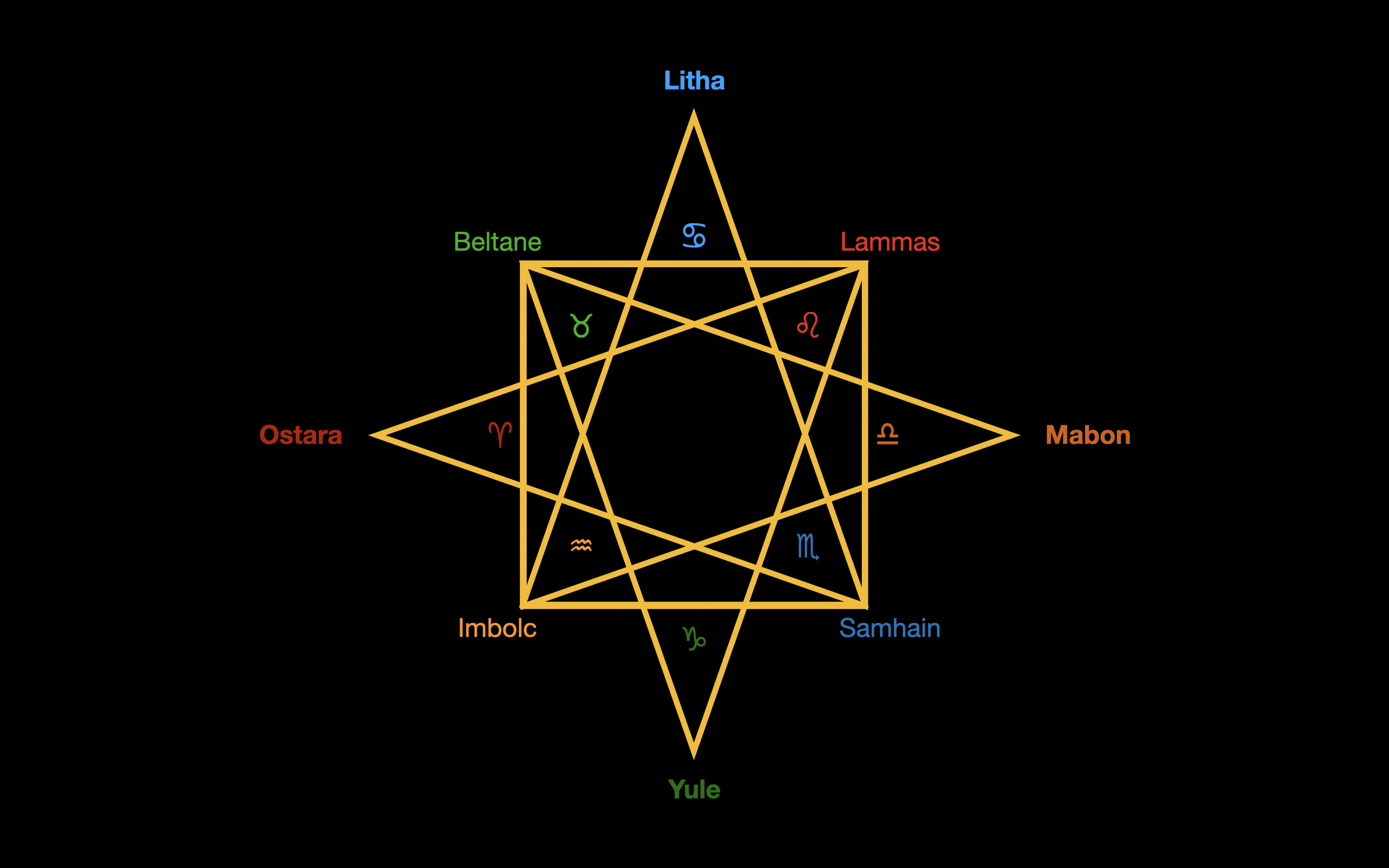 Wheel of the Year.png