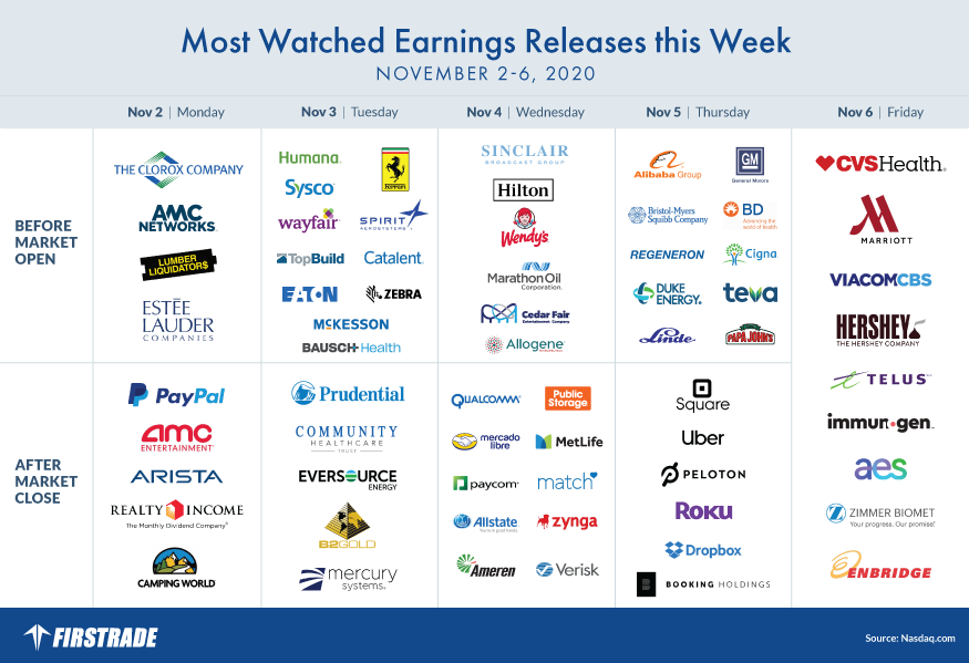 Earnings Calendar 11 2 11 6 2020