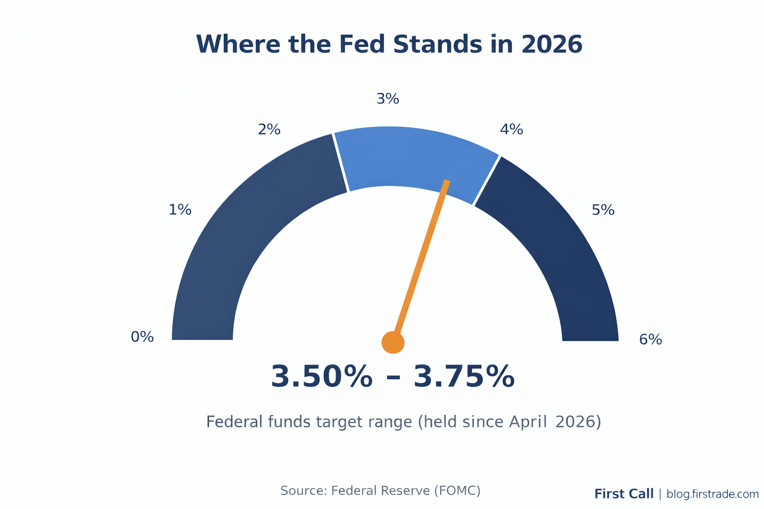 Why the Fed Held Rates Steady in 2026 — Sticky Inflation Explained