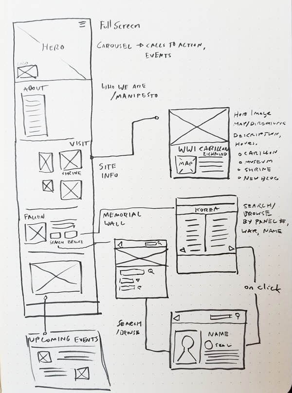 WarMemorialWireframe.png