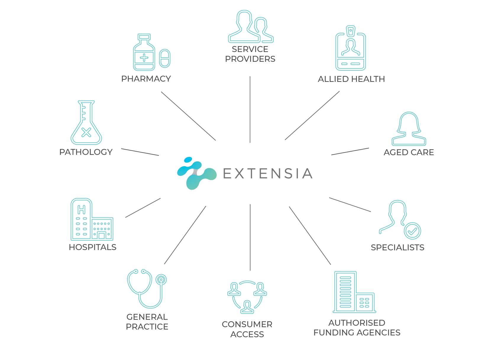 Who uses extensia diagram .png