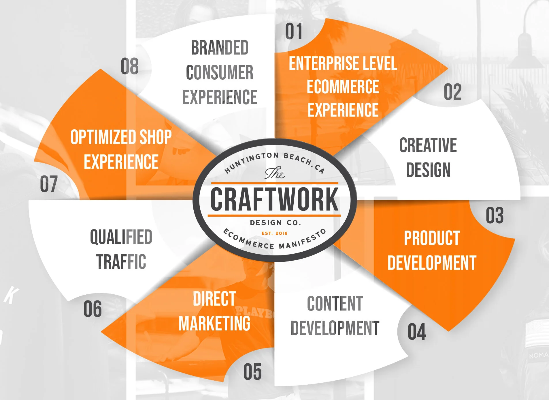 ECOMM_SERVICE WHEEL.jpg