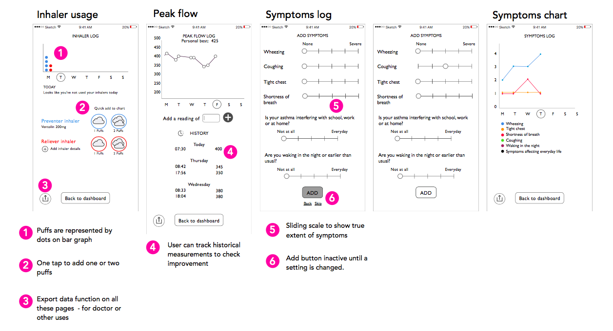 symptoms.png