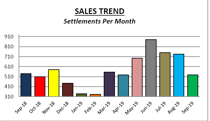 chester - sales trend.png