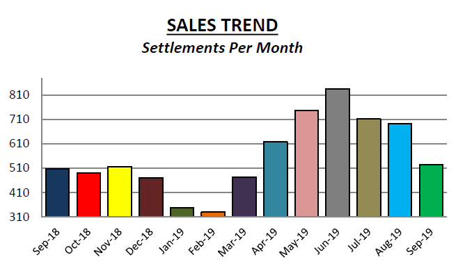 Delaware - Sales Trend.png