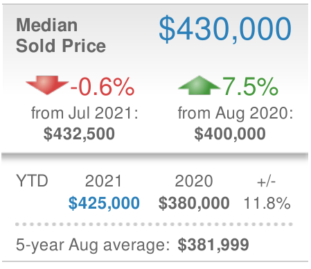 Median Sold Price Chesco.png