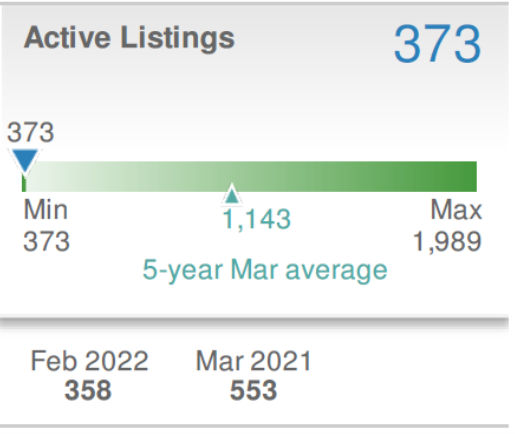 Active Listings Chesco.png
