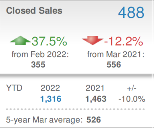 Closed Sales Chesco.png