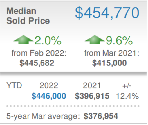 Median Sold Chesco.png