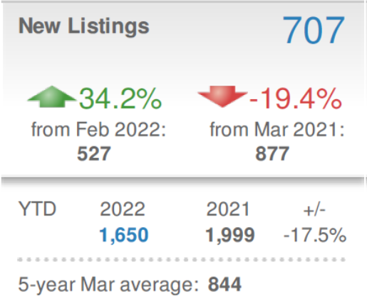 New Listing Chesco.png