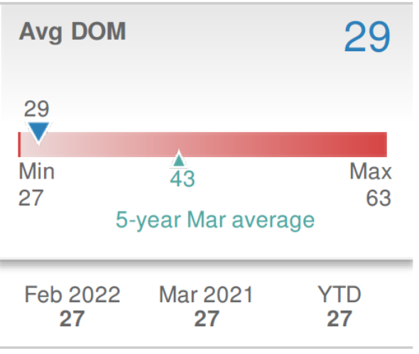 Avg DOM Delco.png