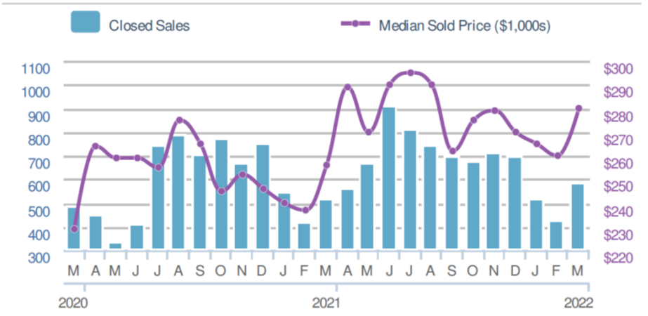 Chart Delco.png