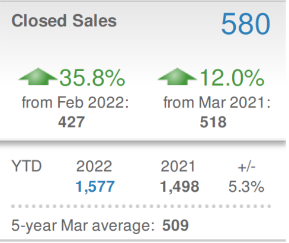 Closed Sales Delco.png